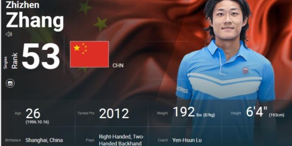 新葡萄8883官网AMG-ATP最新排名榜：搞大分就是张之臻的基本盘