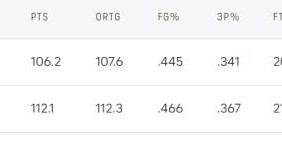 新葡萄8883官网AMG-【观察】全新NBA版本 各队进攻效率罚球数显著下降